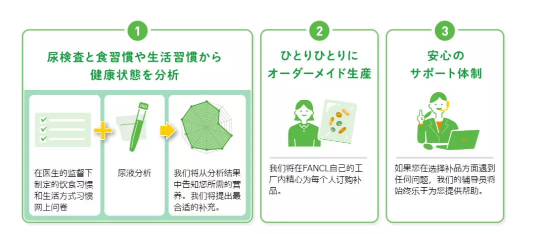 饮食|“精准营养” 能否成为健康焦虑的“解药”?