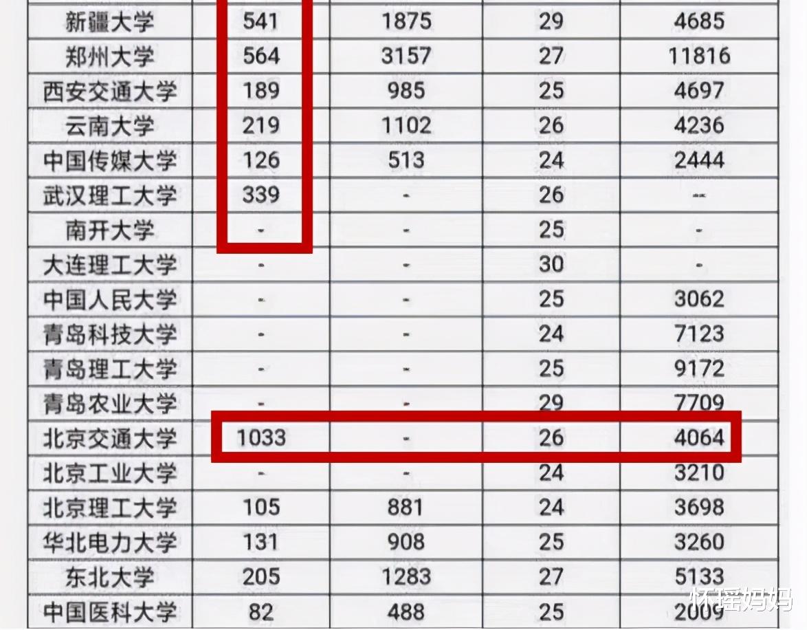 高校|2021高校大一新生身份惹争议，4064人中1033是复读生，家长火冒三丈