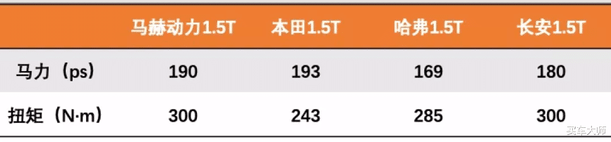 从“火箭交车”到“C位服务”全新AX7马赫版发出中国品牌向上之音