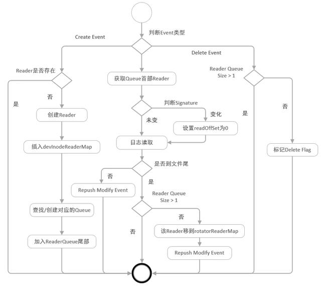 fx|阿里千万实例可观测采集器 - iLogtail 正式开源