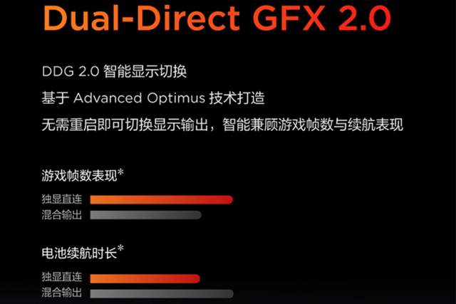 联想|从缺货到降价：联想三款RTX3050Ti游戏本价格跳水，没想到吧