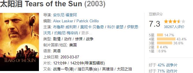 郑州|2003年北美票房排行榜TOP70-56（4100万美元-5200万美元）