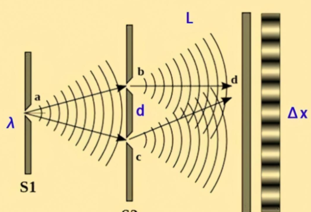 航天员 双缝干涉实验为什么让人类感到恐怖，专家：它颠覆了人类传统认知