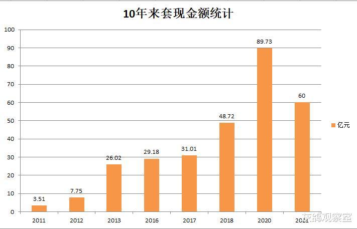 中國最牛投資人：投入245萬，收獲990億，回報率高達4萬倍-圖7