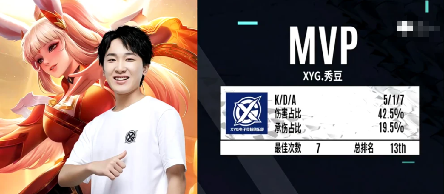 xyg|巅峰赛排名更新，XYG秀豆掉出前三，六个职业在榜前十，主播慌了