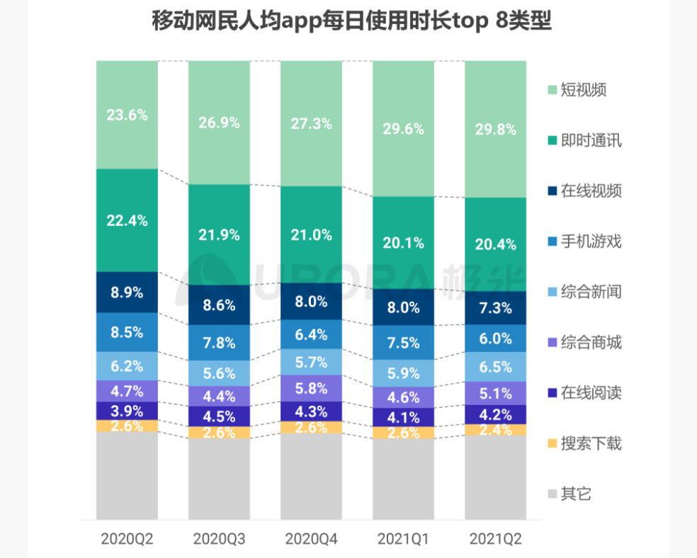 抖音|万万没想到，淘宝和拼多多的共同对手竟然是抖音