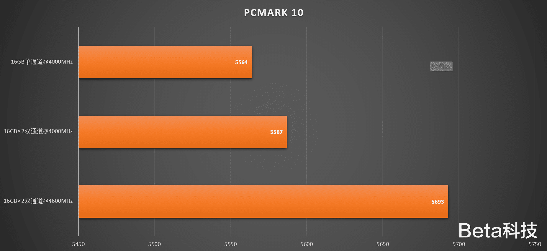 贵州|内存超超频,马车变跑车,科赋 CRAS XR RGB 内存超频性能测试
