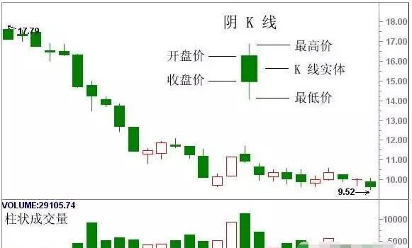 中國股市：散戶買股票前一定要把“K線”暗語摸透，全是幹貨！-圖2