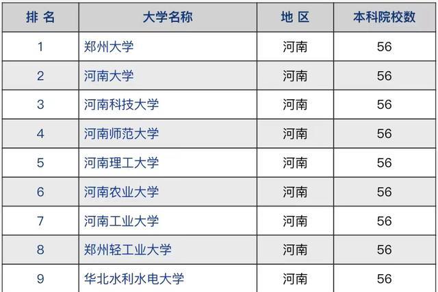 高校|河南省高校2021年竞争力排名：河科大第3，安阳师范学院进前20