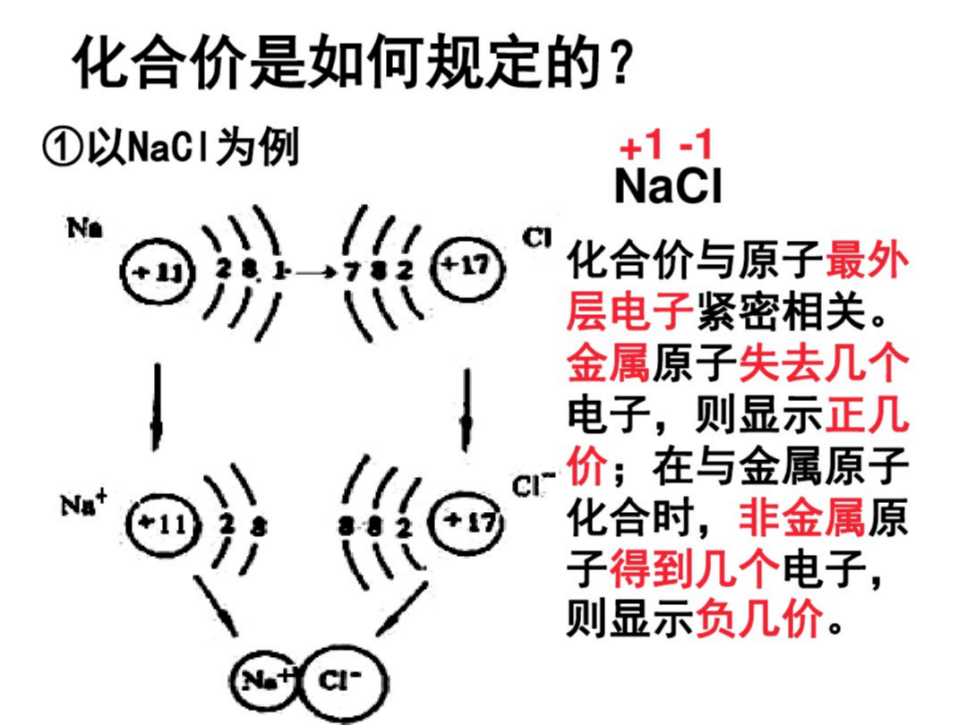 辽宁省|初中化学：化学式和化学价专题突破，快看！