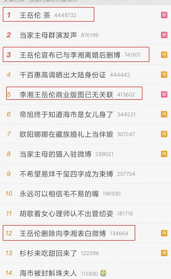 杨幂|王岳伦离婚，《爸爸去哪儿第一季》中的爸爸，只剩田亮在坚持！