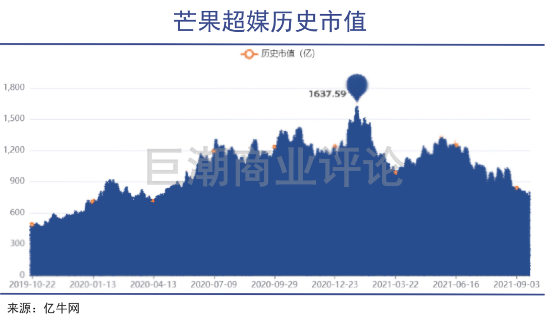 阿里巴巴|阿里文娱再收敛