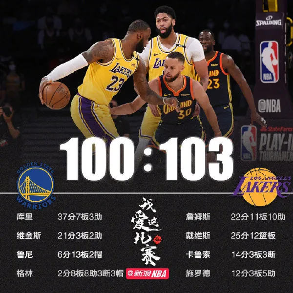 勇士队|24秒压哨绝杀！又砍三双！詹姆斯附加赛干崩勇士！以后别打他的脸