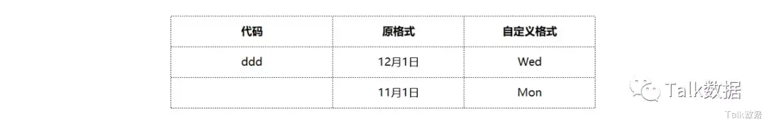 ipfs|EXCEL单元格自定义格式实用技巧15个
