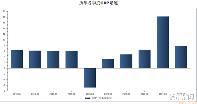 房价|全国房价冲破10000元，14个城市跌回1年前，这些城市不要再买