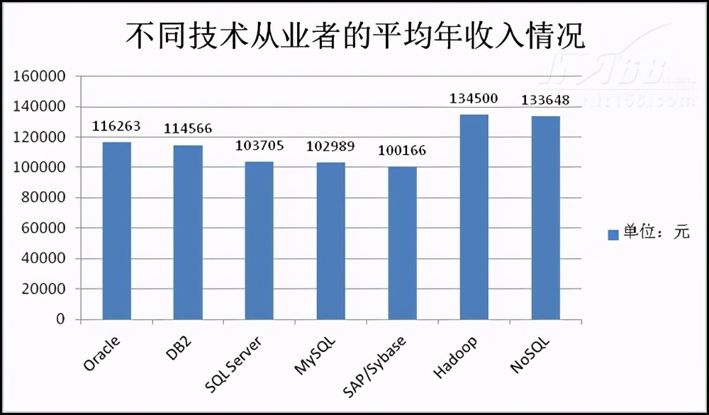 |跟老板谈加薪前，有一件事，你必须先做！