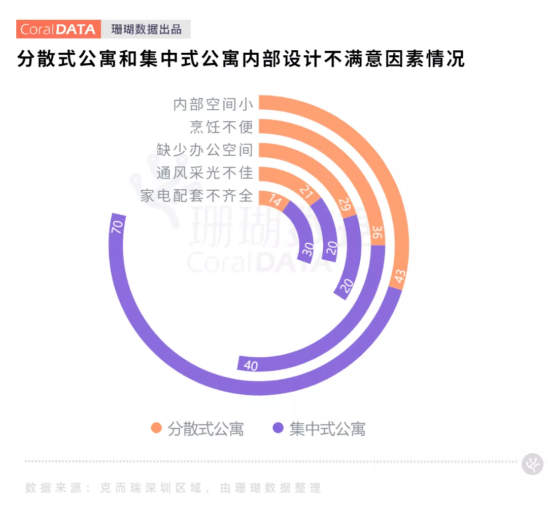 学区房|深圳租房痛点洞察：梦中情房在哪里？