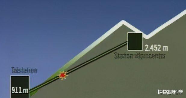 钟铭聊科学 最离奇的火灾：缆车大火致隧道变1000℃熔炉，155人逃生后丧生