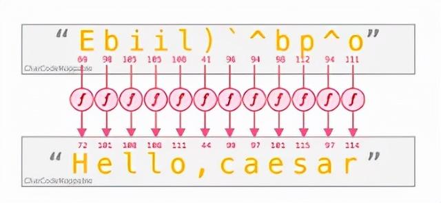淘宝|前端开发函数式编程入门