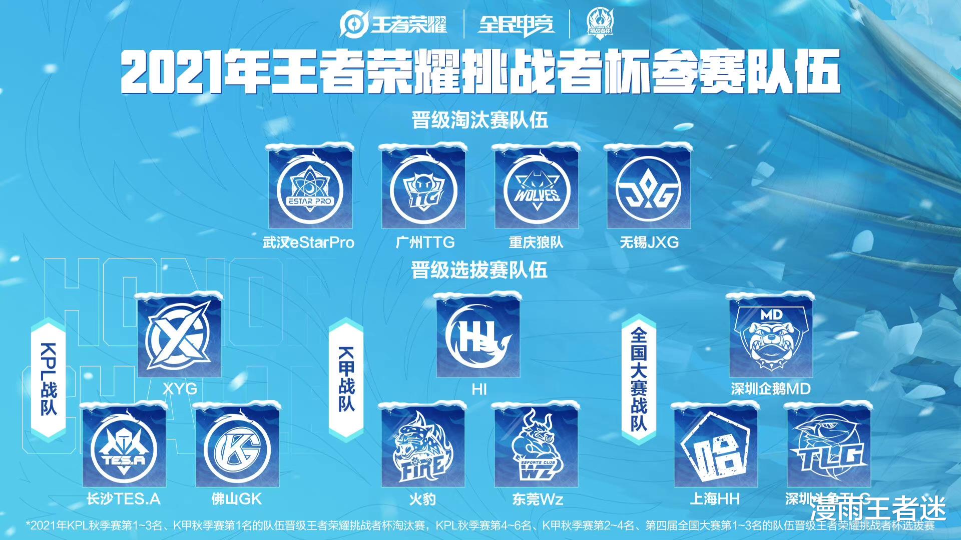 官宣|冬冠多项细则官宣,AG无参赛资格,estar再拿两连冠机会很大,Alan即将成为“9冠王”