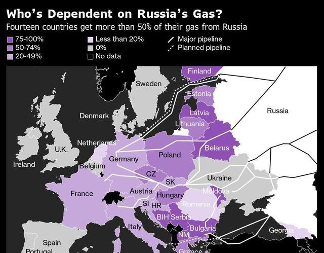 俄羅斯抱著石油與天然氣不放，不相信新能源技術？有錢不賺是傻子-圖2