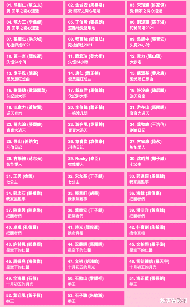 吴启华|TVB提名名单公布，刘恺威父亲入围视帝，两位金像奖影后入围视后