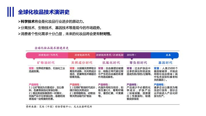 微晶星美 全方位透视护肤品、高端护肤品、生物护肤及医学美容市场