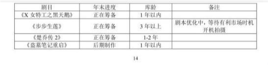 赵丽颖|《楚乔传2》终于等到了，邓伦惊喜回归，女主是人称小赵丽颖的她