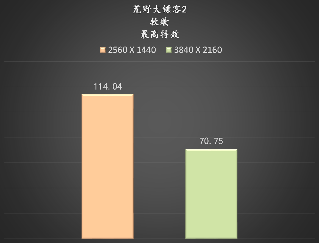 心电图|蓝宝石 RX6900XT 超白金极光特别版上手体验