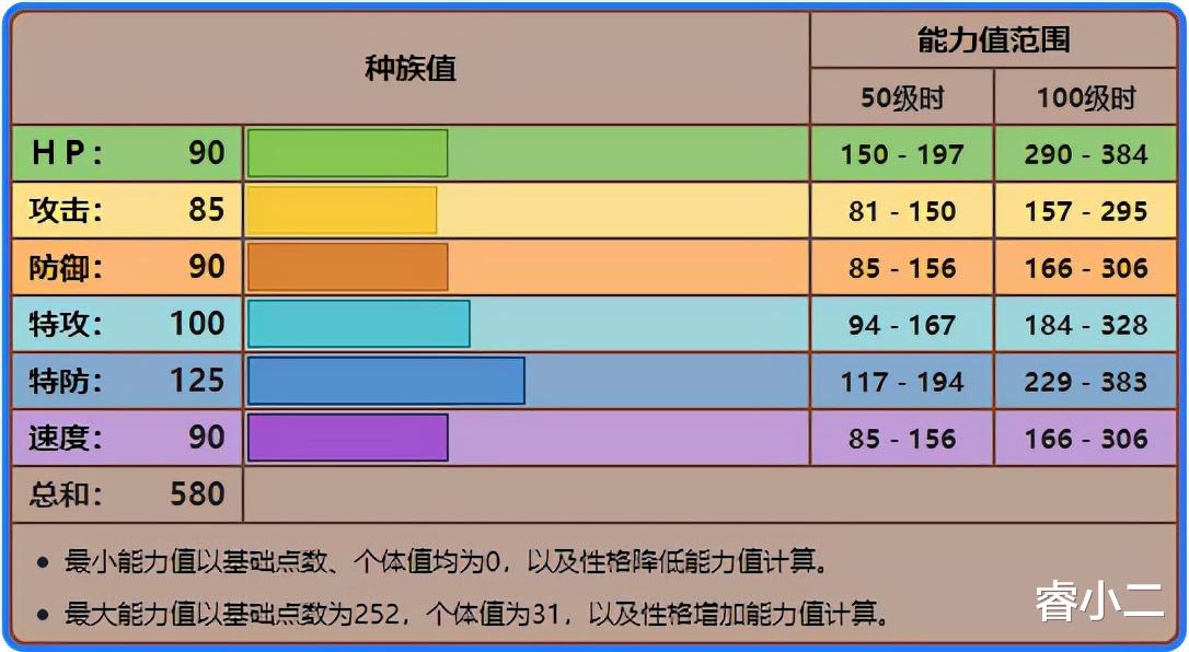 精灵宝可梦|《宝可梦》人称神兽版本“秃鹰娜”，伽勒尔火焰鸟的表现多优秀？