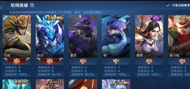 生态环境保卫者|王者荣耀:FMVP皮肤锁定为马超,品质堪比神威,我教你怎么玩