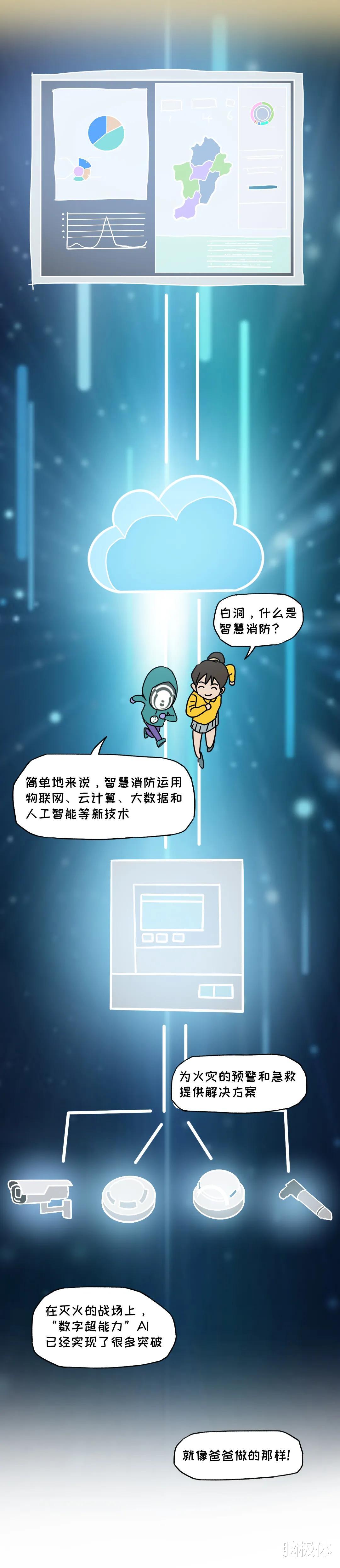 脑极体 你好,消防员