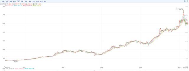 贵州茅台 1988年购入100瓶茅台,持有到现在值多少钱?