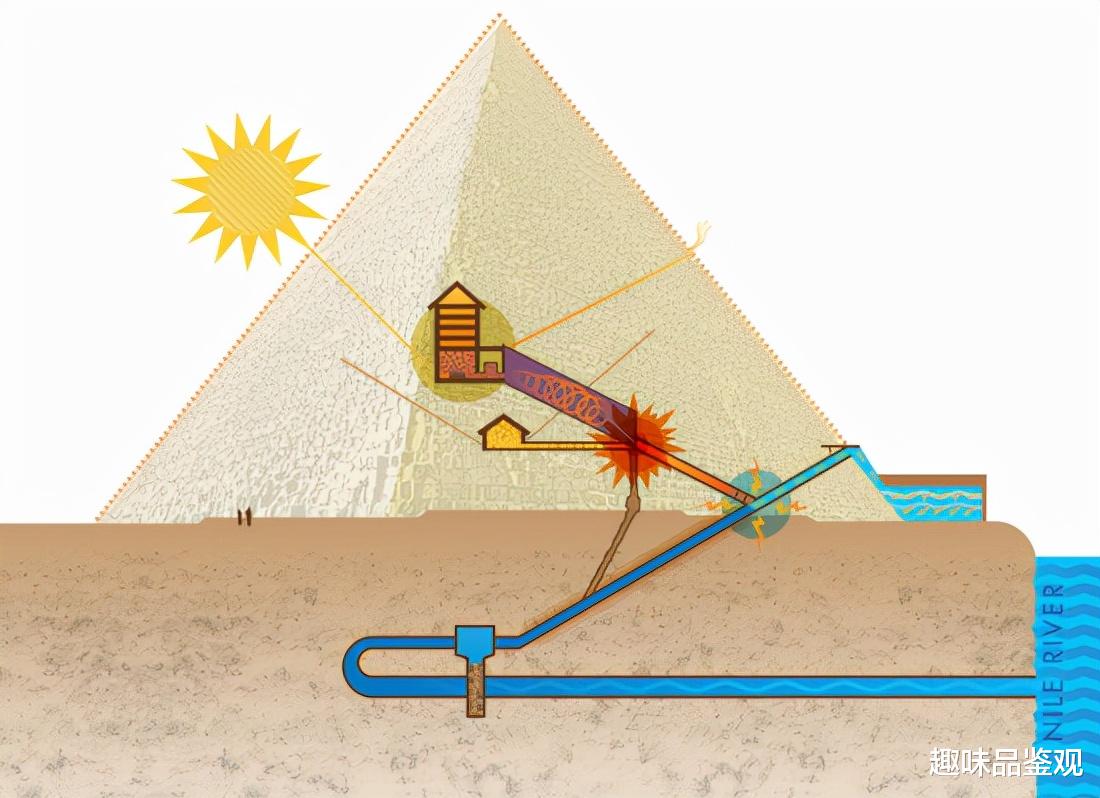 金字塔 金字塔是远古文明的发电厂？可通过2种方式发电，刷新认知（下）