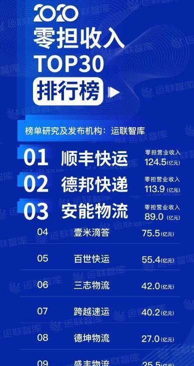 港股研究社 乡镇覆盖率达96%，安能物流赴港会成为中国版“ODFL”吗？