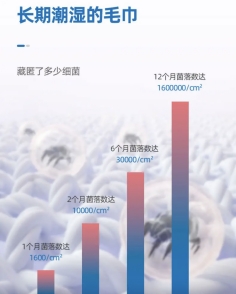 浴室|精致Girl的冬日选择—杰晟智控电热毛巾架!
