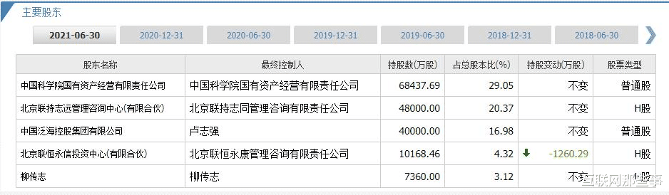 联想|狠过苹果CEO，年薪约1亿！退休的柳传志，引爆联想上市新“危机”