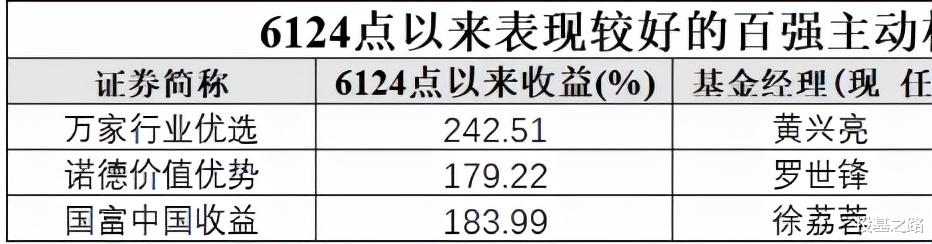 特许金融分析师|徐荔蓉—CPA+司法考试+CFA三证均在手的基金经理！