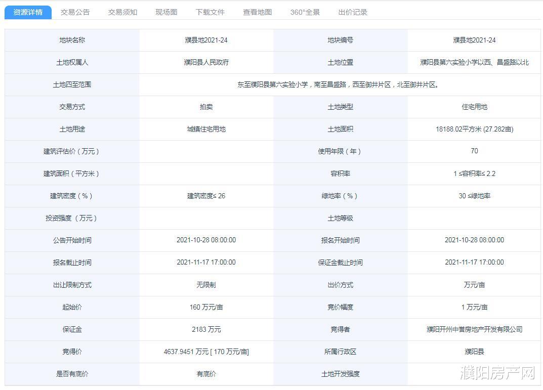 万科|濮阳县再成交7宗涉宅地块，揽金超4.63亿！