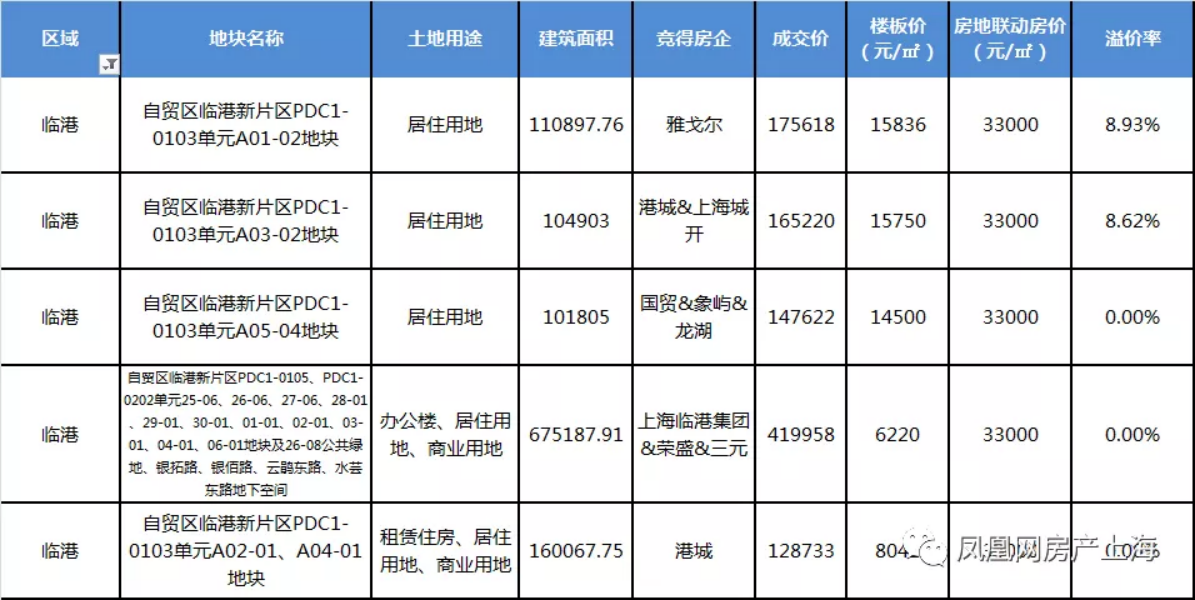 佛山|临港新片区新房库存告急 龙光天曜即将面世“补仓”