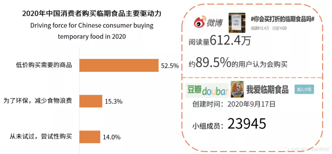 厨房人类 年轻人开始追捧临期食品，真的很丢人吗？