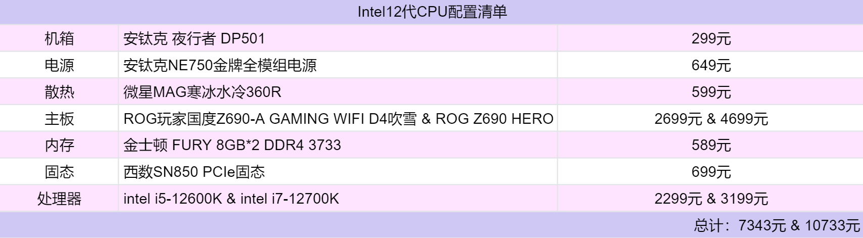 海尔|双十二怎么装机有性价比？3000多元就能享受高性能