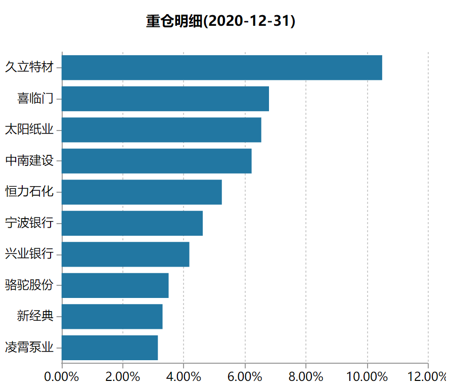 中欧 哪几类人不适合买基金