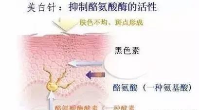 好物官|国外一女生连打6年美白针，如今已经烂脸，其实美白不用这么麻烦