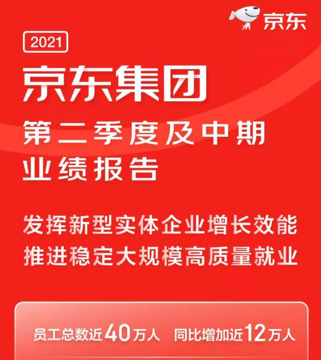 京东|京喜烧钱、物流亏钱、社区团购烧钱，京东到底怎么了？