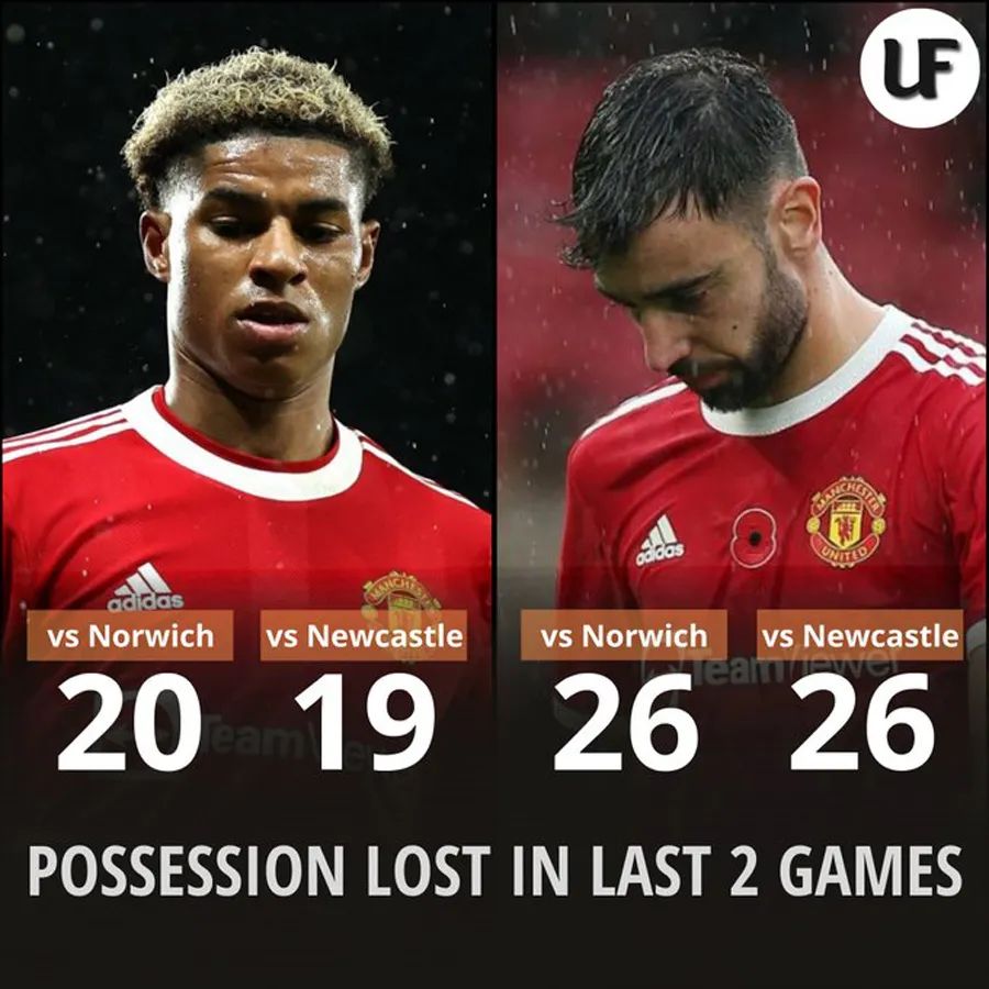 曼聯(lián)|B費遭遇曼聯(lián)生涯最大危機！沒他進攻更順暢，恐喪失絕對主力地位