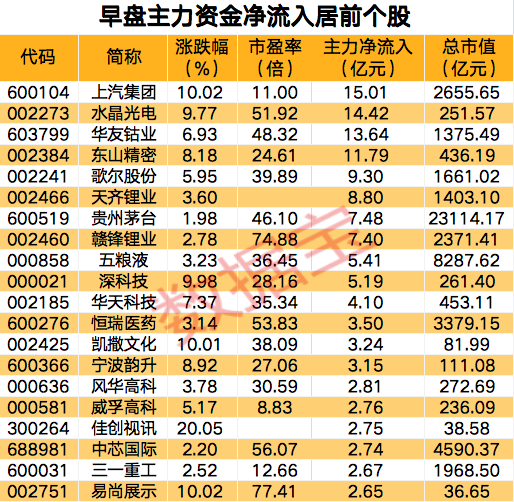 杭州微念|大牛证券｜主力资金大手笔买入汽车龙头
