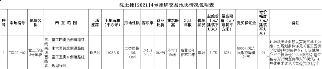 地王|2019、2020铁西单价地王旁！重工街地铁口2万平地块亮相