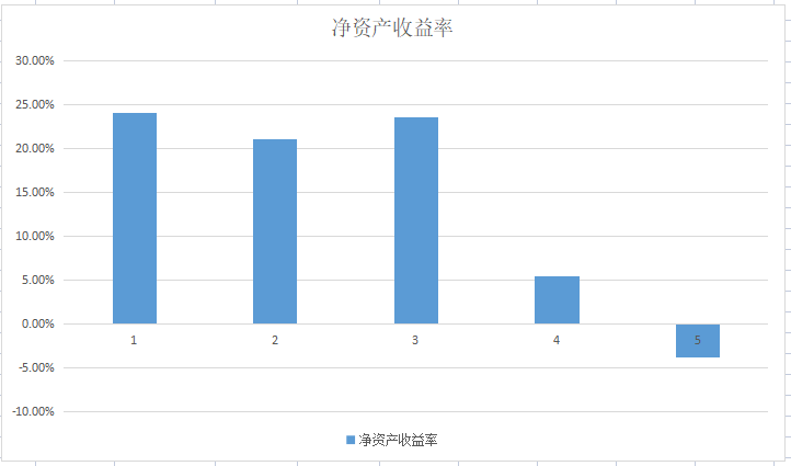 a股|138亿游戏上市公司董事长被投毒，公司筹划股权转让，现在咋样了