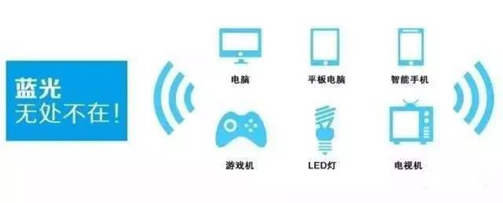 视界沐光VR视力|蓝光危害不容忽视，它正在吞噬您孩子的视力健康！